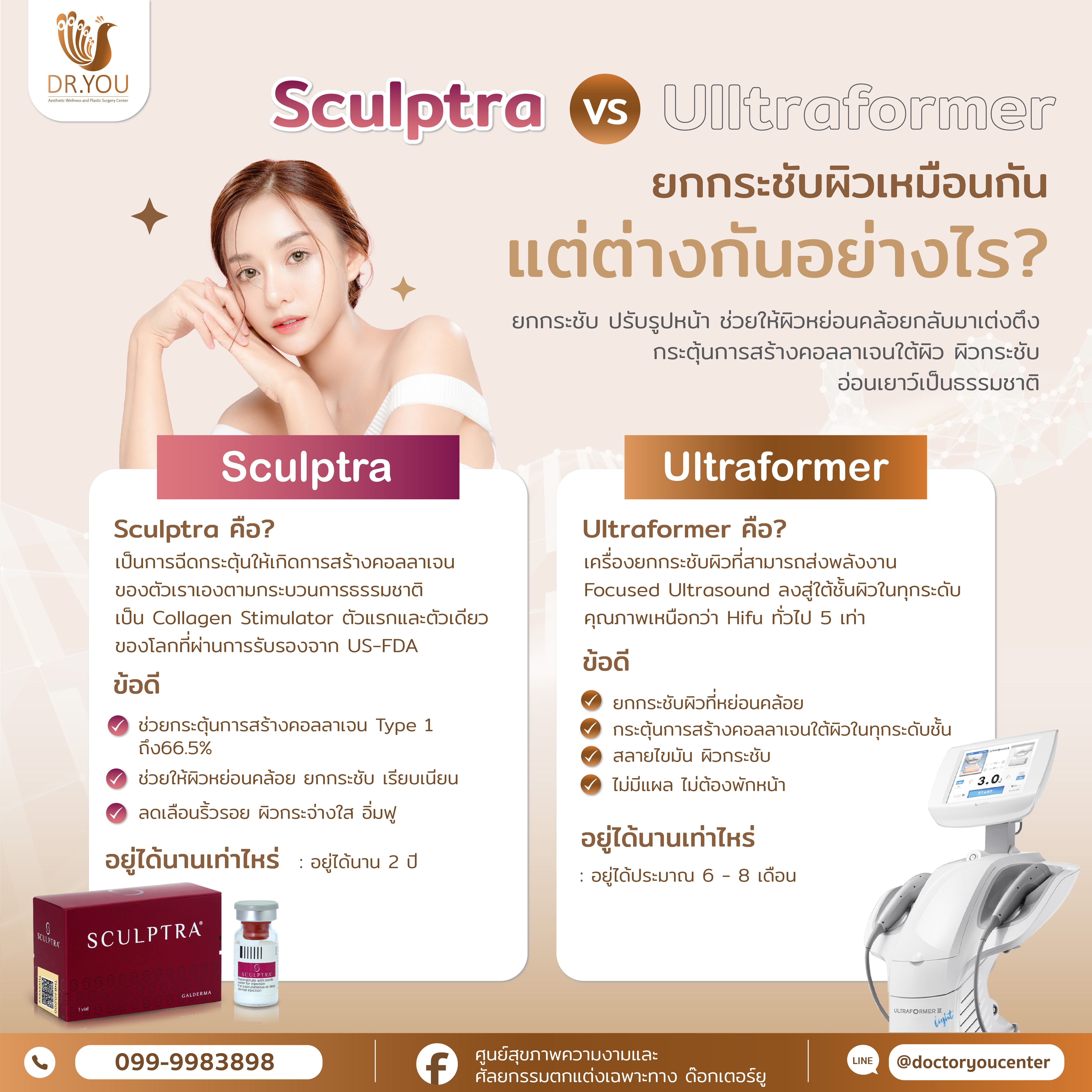 Sculptra VS Ultrafomer ยกกระชับเหมือนกัน แต่ต่างกันอย่างไร?